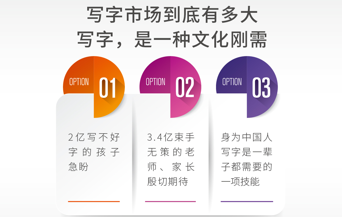 練字市場(chǎng)前景